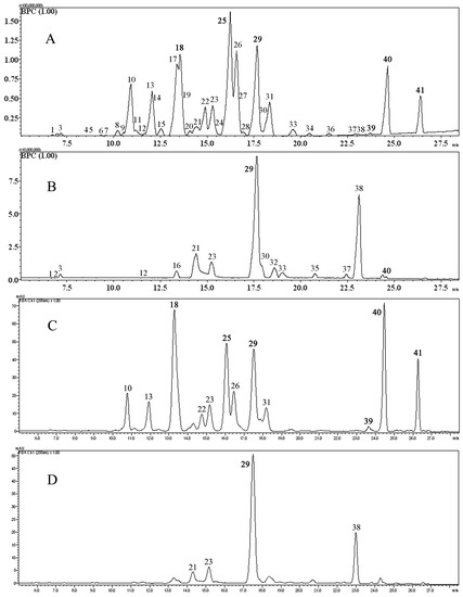 Molecules 18 15134 g002 550