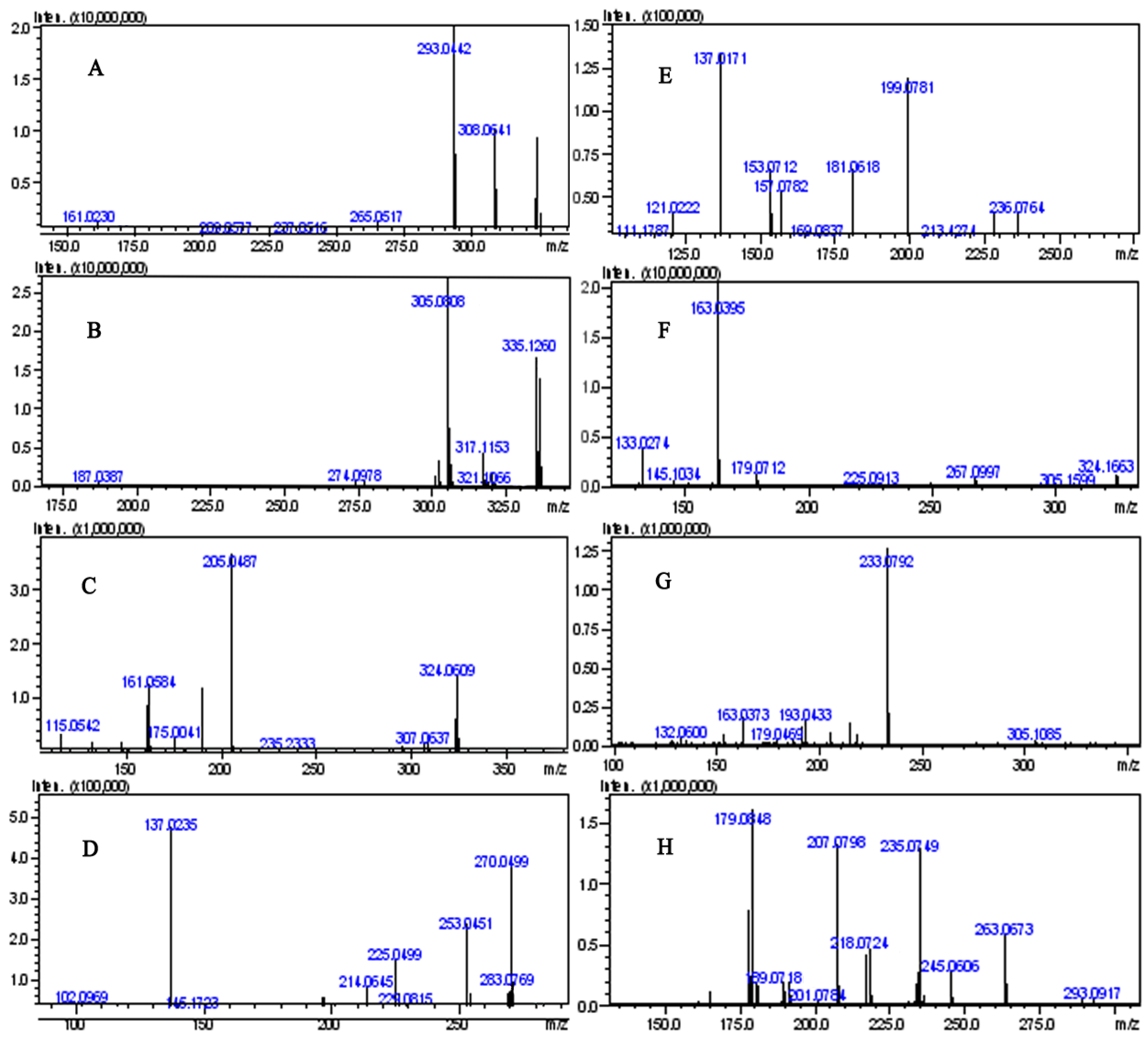 Molecules 18 15134 g004