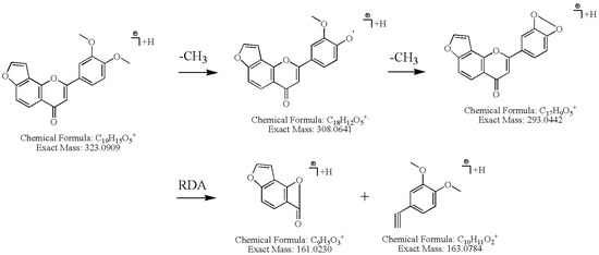Molecules 18 15134 g005 550