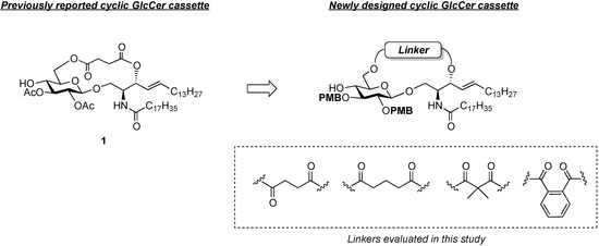 Molecules 18 15153 g001 550