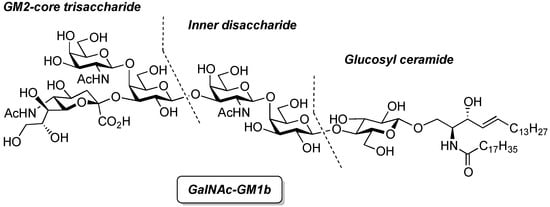 Molecules 18 15153 g002 550