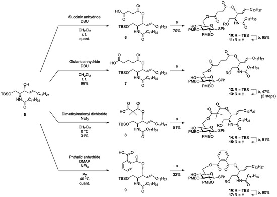 Molecules 18 15153 g004 550