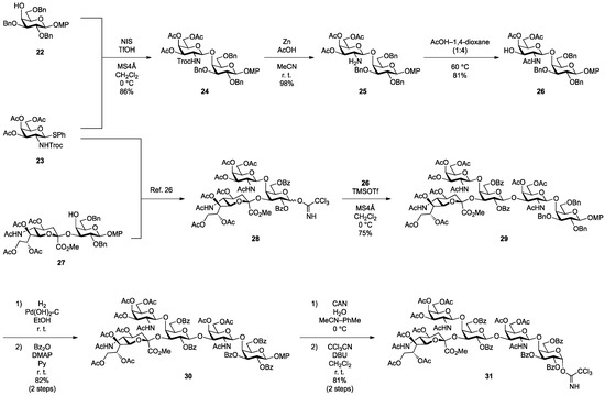 Molecules 18 15153 g005 550