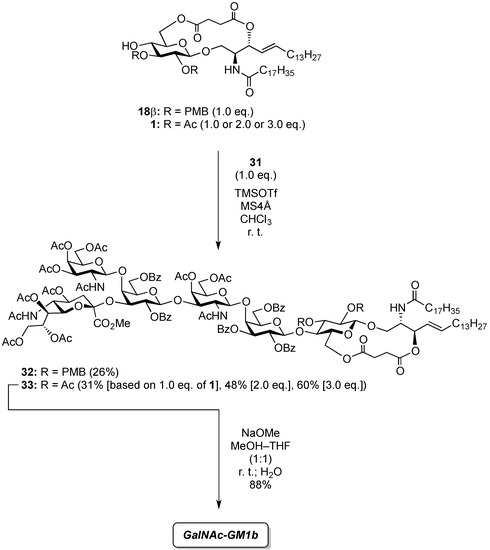 Molecules 18 15153 g006 550