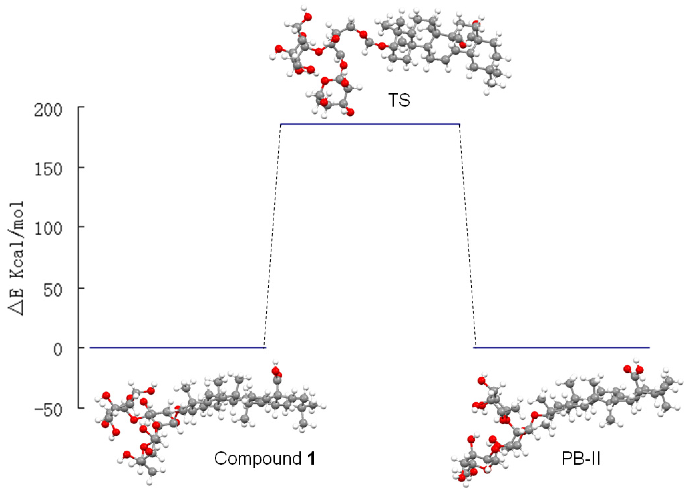 Molecules 18 15193 g002