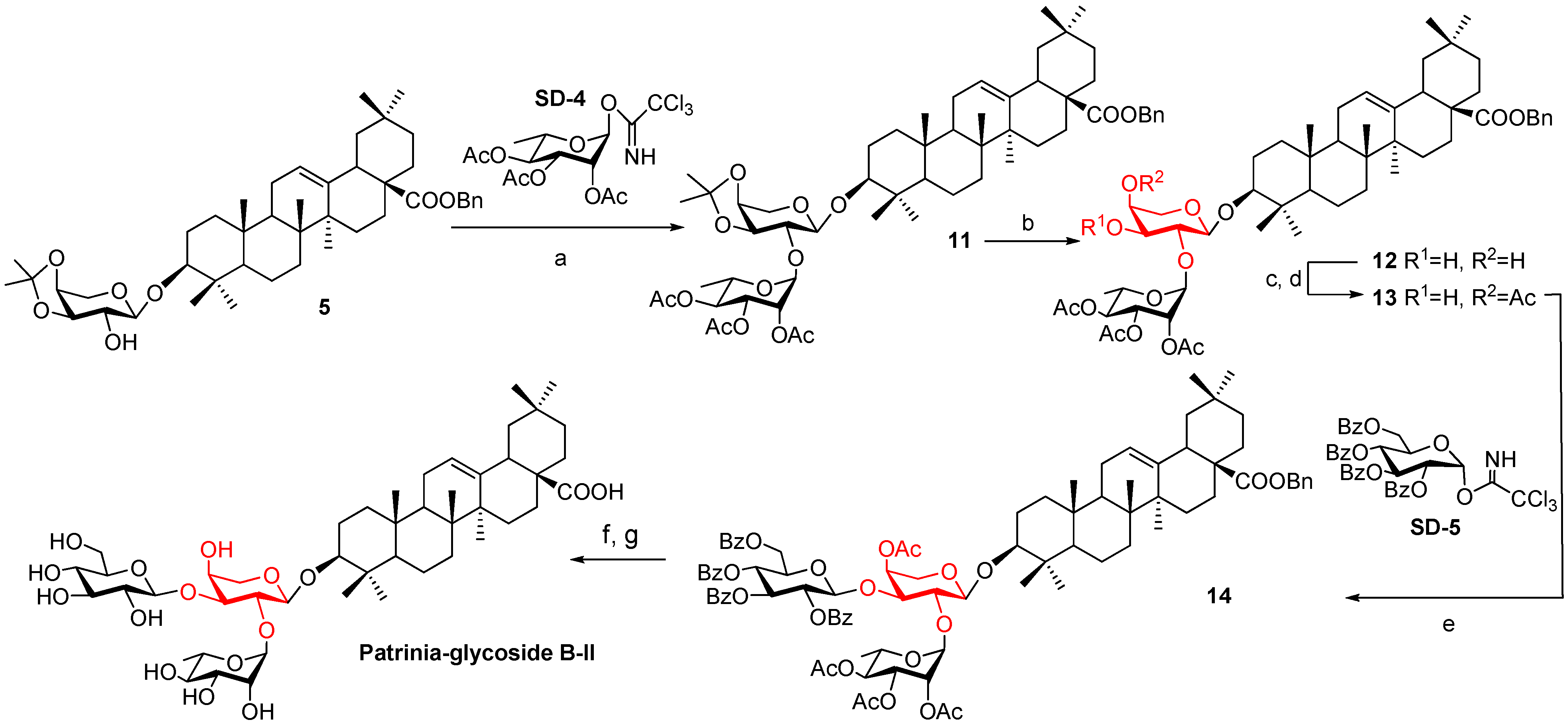 Molecules 18 15193 g005