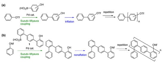 Molecules 18 15207 g002 550