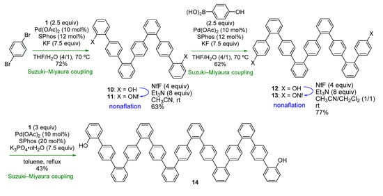 Molecules 18 15207 g005 550