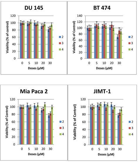 Molecules 18 15288 g002 550