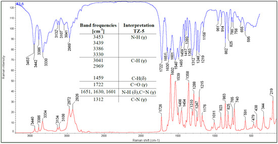 Molecules 18 15344 g003 550