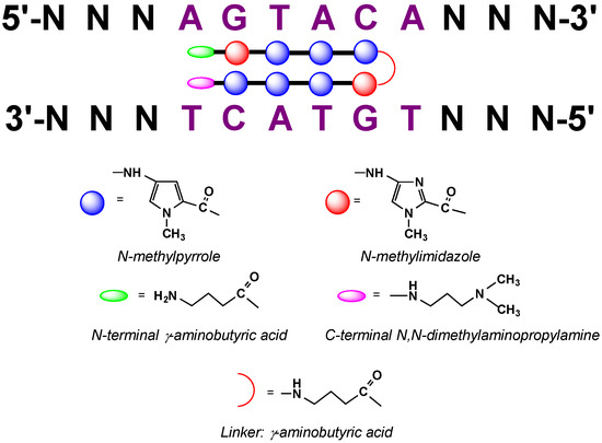 Molecules 18 15357 g007 550