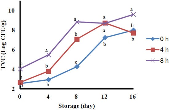 Molecules 18 15464 g001 550