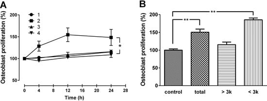 Molecules 18 15474 g001 550