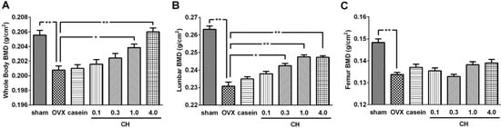 Molecules 18 15474 g005 550