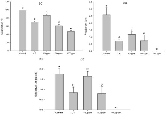 Molecules 18 15519 g001 550