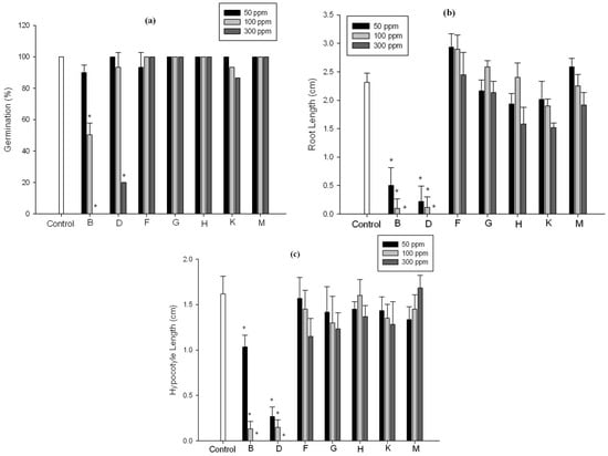 Molecules 18 15519 g003 550