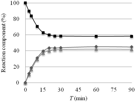 Molecules 18 15531 g002 550