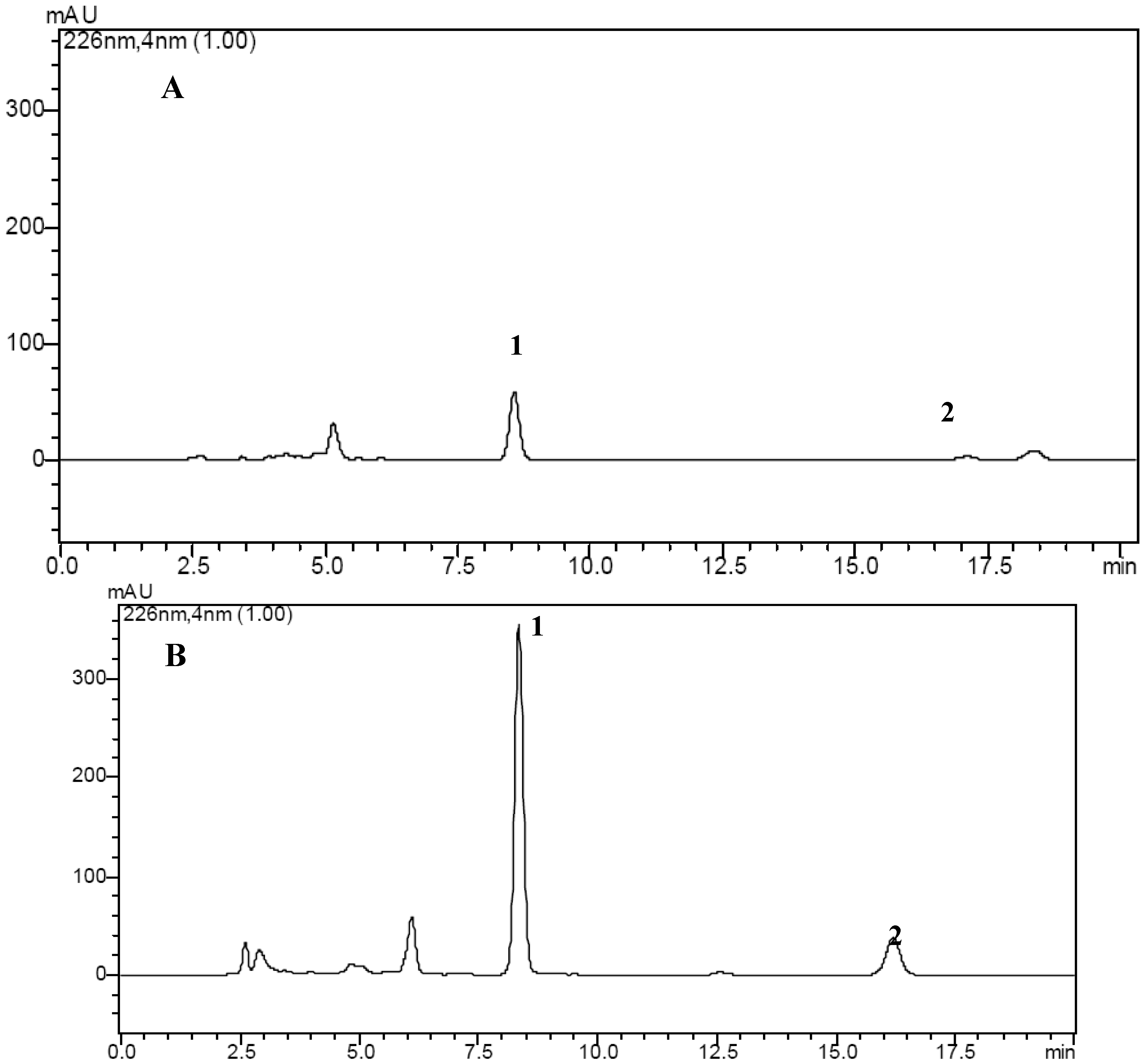 Molecules 18 15587 g001