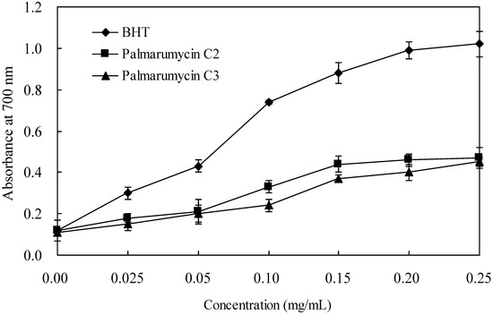 Molecules 18 15587 g003 550