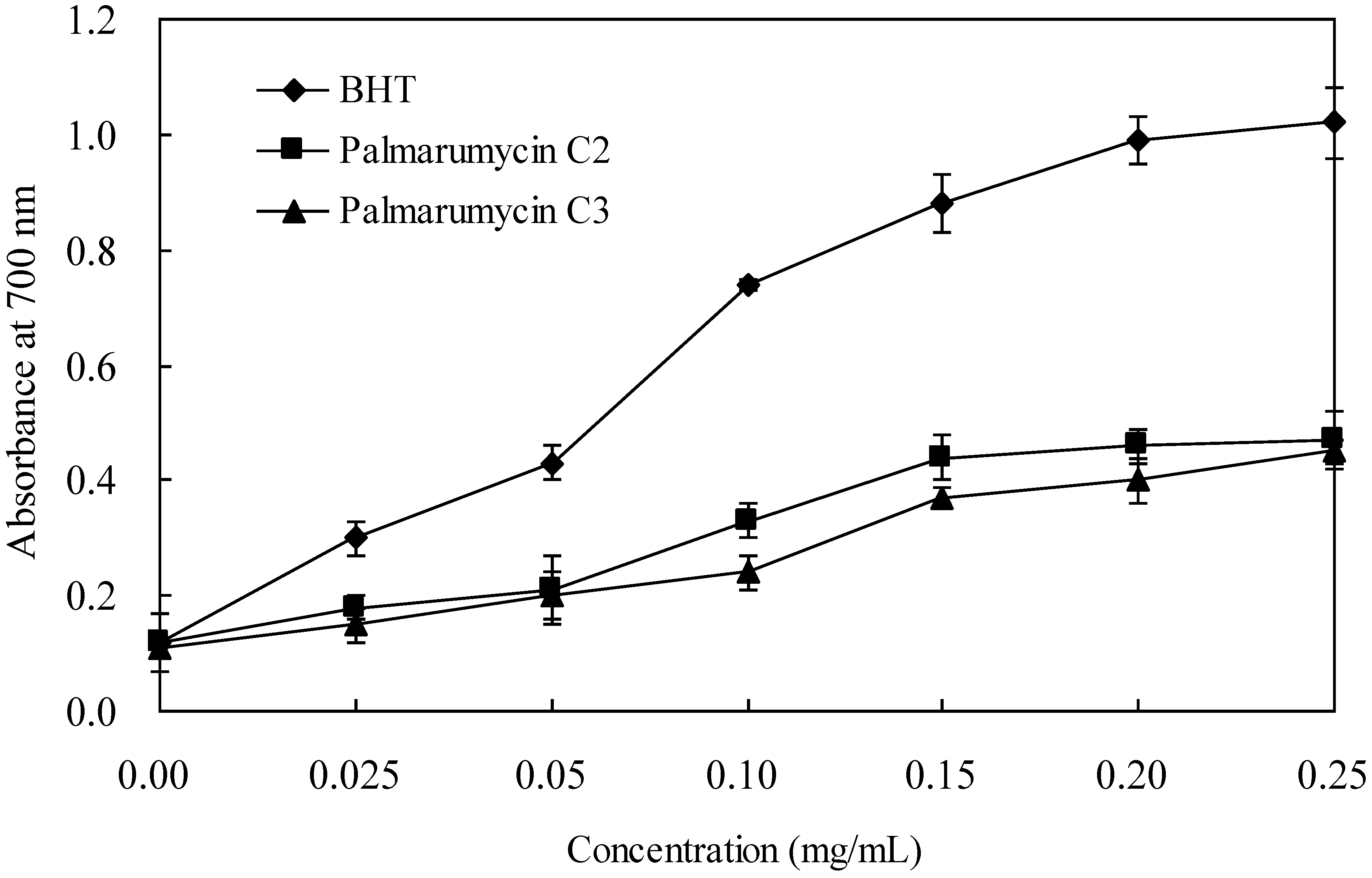 Molecules 18 15587 g003