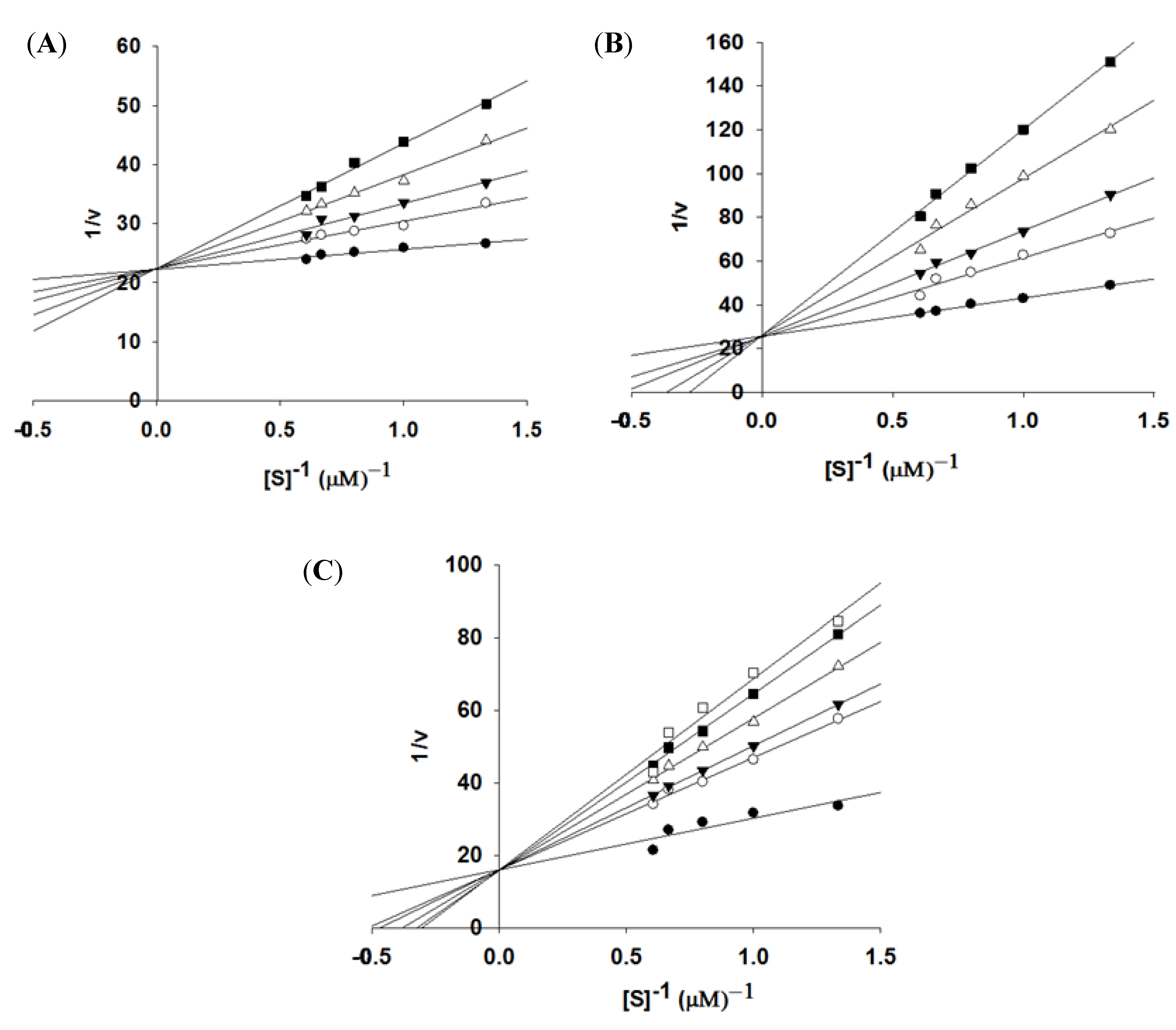 Molecules 18 15600 g002