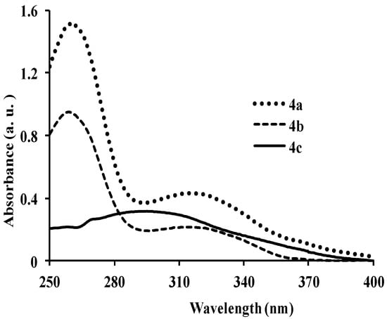 Molecules 18 15769 g003 550