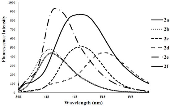 Molecules 18 15769 g004 550