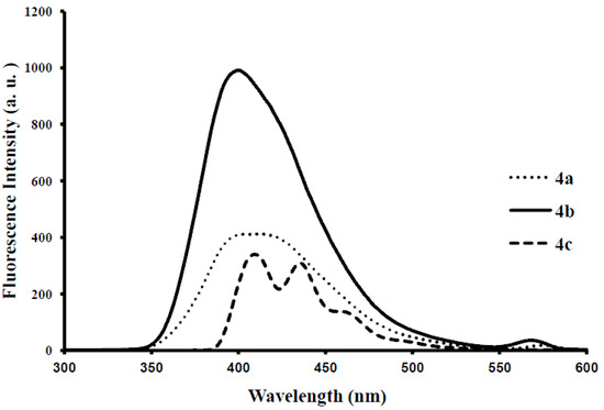 Molecules 18 15769 g006 550