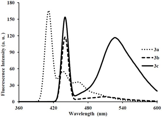 Molecules 18 15769 g008 550