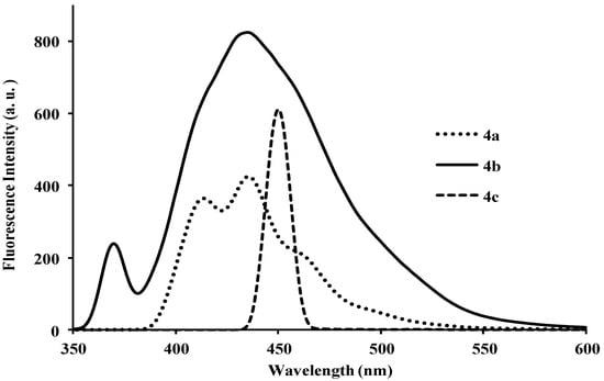 Molecules 18 15769 g009 550
