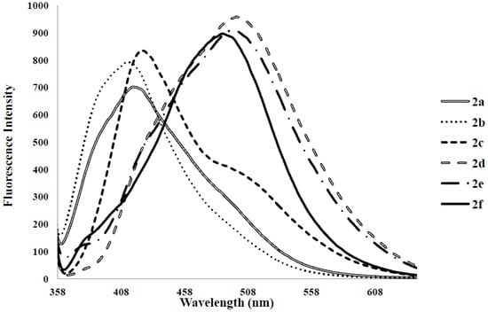 Molecules 18 15769 g010 550
