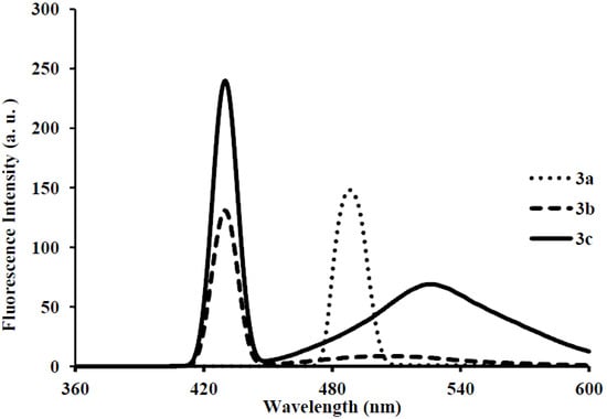 Molecules 18 15769 g011 550