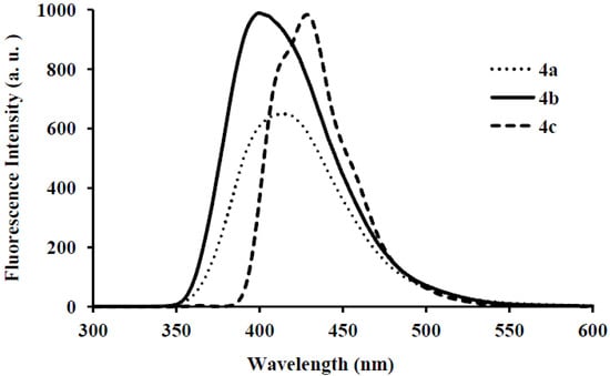 Molecules 18 15769 g012 550