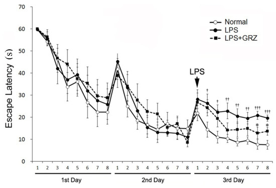 Molecules 18 15788 g005 550