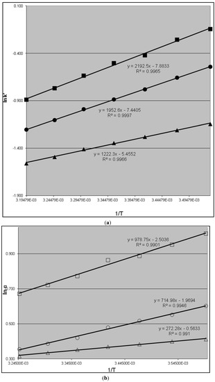Molecules 19 00009 g002 550
