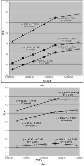 Molecules 19 00009 g003 550