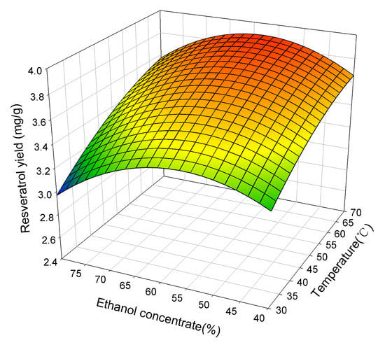 Molecules 19 00067 g002 550