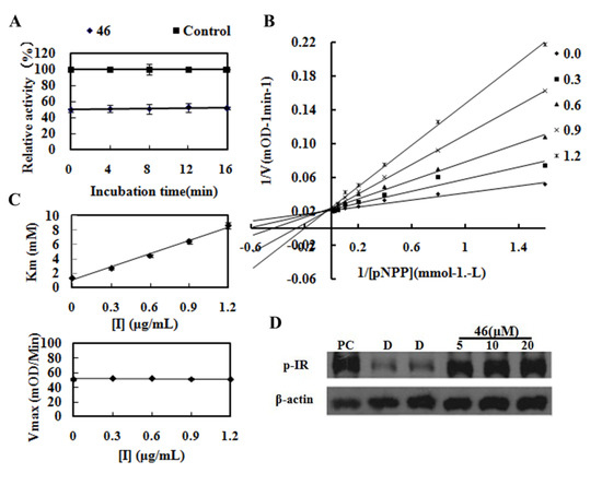 Molecules 19 00102 g002 550