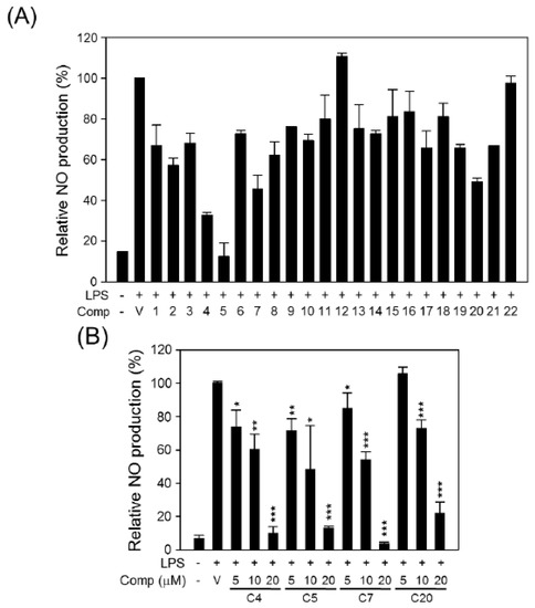 Molecules 19 00122 g005 550