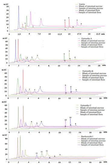 Molecules 19 00177 g002 550