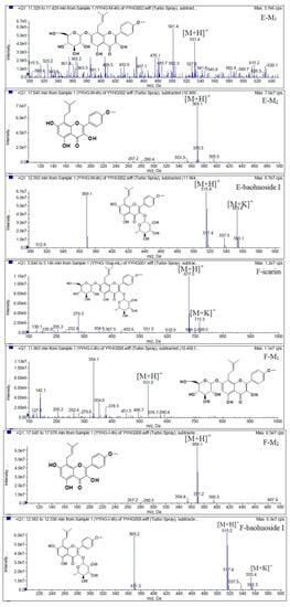 Molecules 19 00177 g006 550