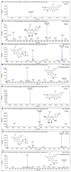Molecules 19 00177 g007 550