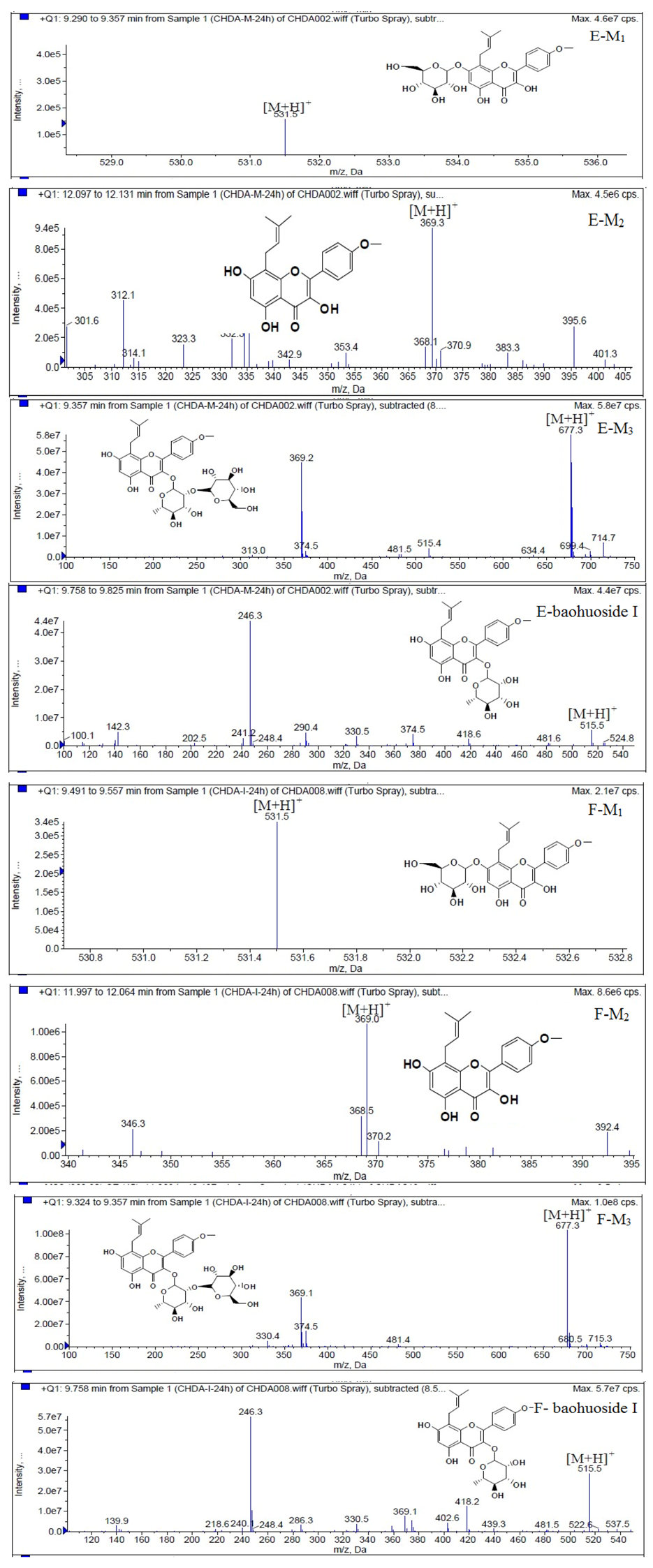 Molecules 19 00177 g007
