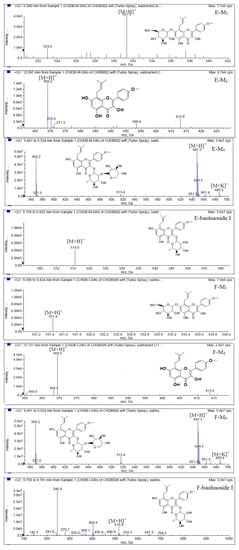 Molecules 19 00177 g008 550