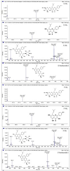 Molecules 19 00177 g009 550