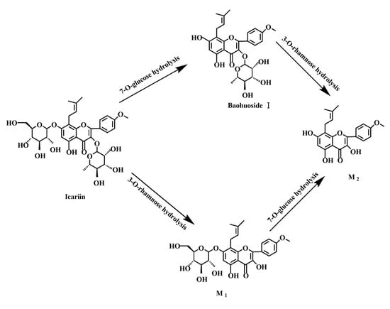 Molecules 19 00177 g011 550