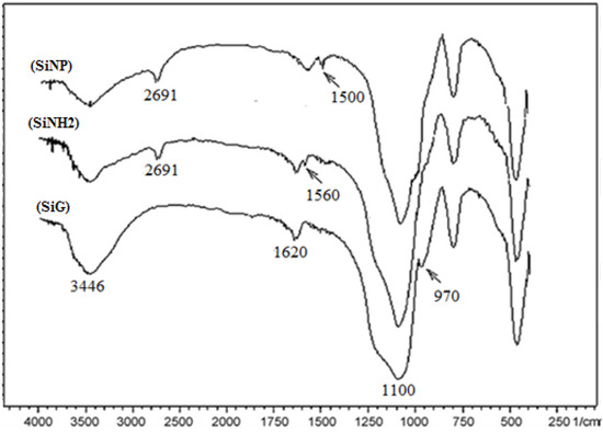 Molecules 19 00247 g001 550