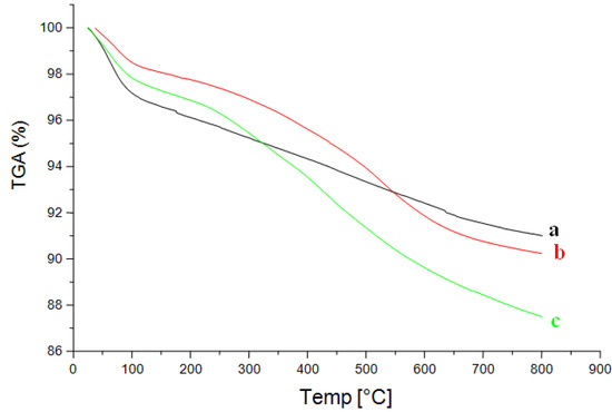 Molecules 19 00247 g003 550