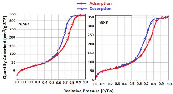 Molecules 19 00247 g005 550