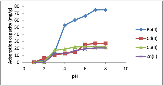 Molecules 19 00247 g006 550